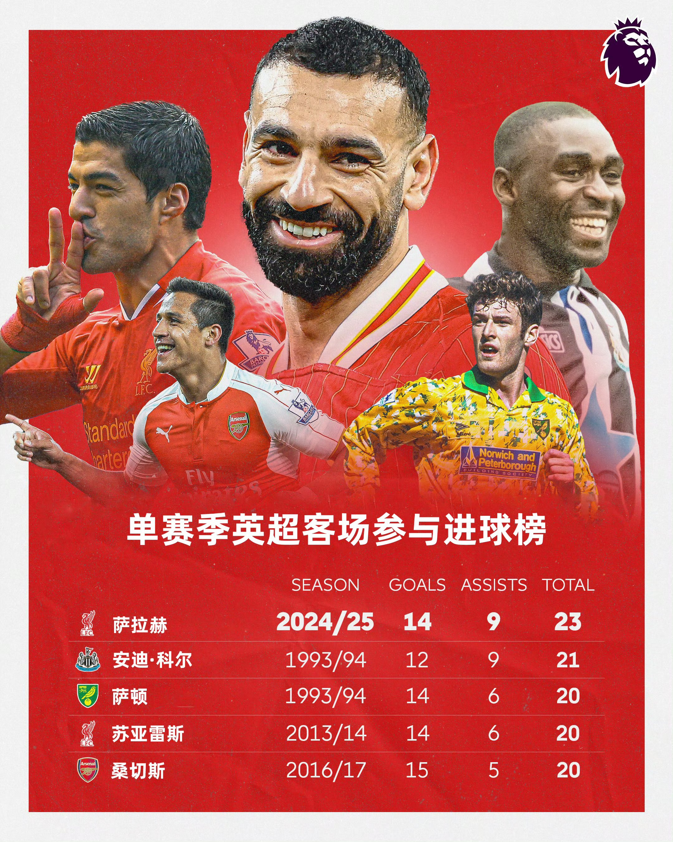 开云官方网站在线登陆-包含西班牙队观众热烈欢呼！，萨拉赫迎来三赛季出色发挥热度持续攀升的词条-开云官方网站在线登陆